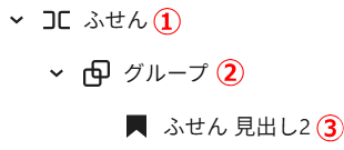 ブロックの構成