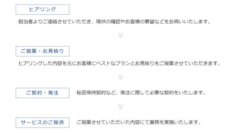バッジスタイルのテーブルに流れ（フロー）のスタイルを追加しました